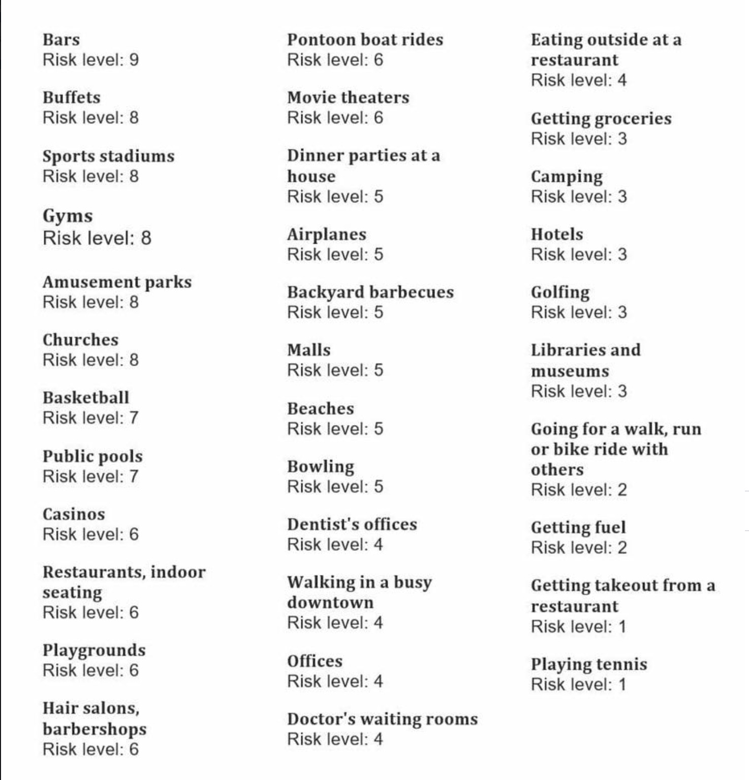 How risky are my favorite places and activities? — Those Nerdy Girls