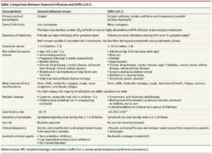 Comparison of Seasonal Influenza and SARS-CoV-2 — Those Nerdy Girls