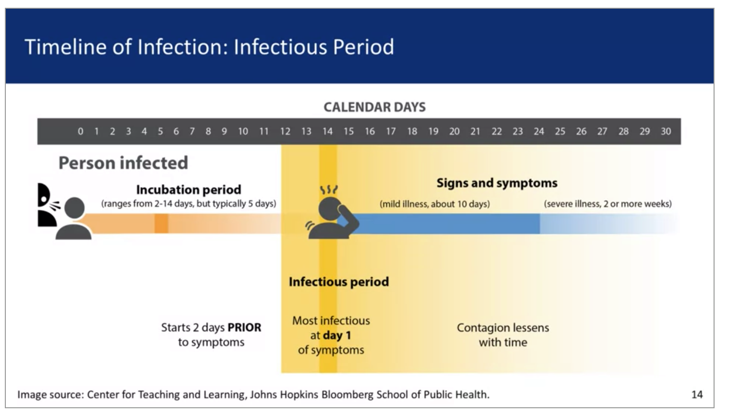 i-m-still-confused-about-the-difference-between-an-incubation-period