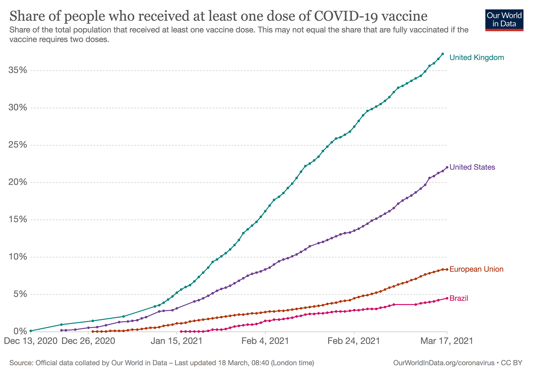 Are COVID19 cases going down globally? — Those Nerdy Girls