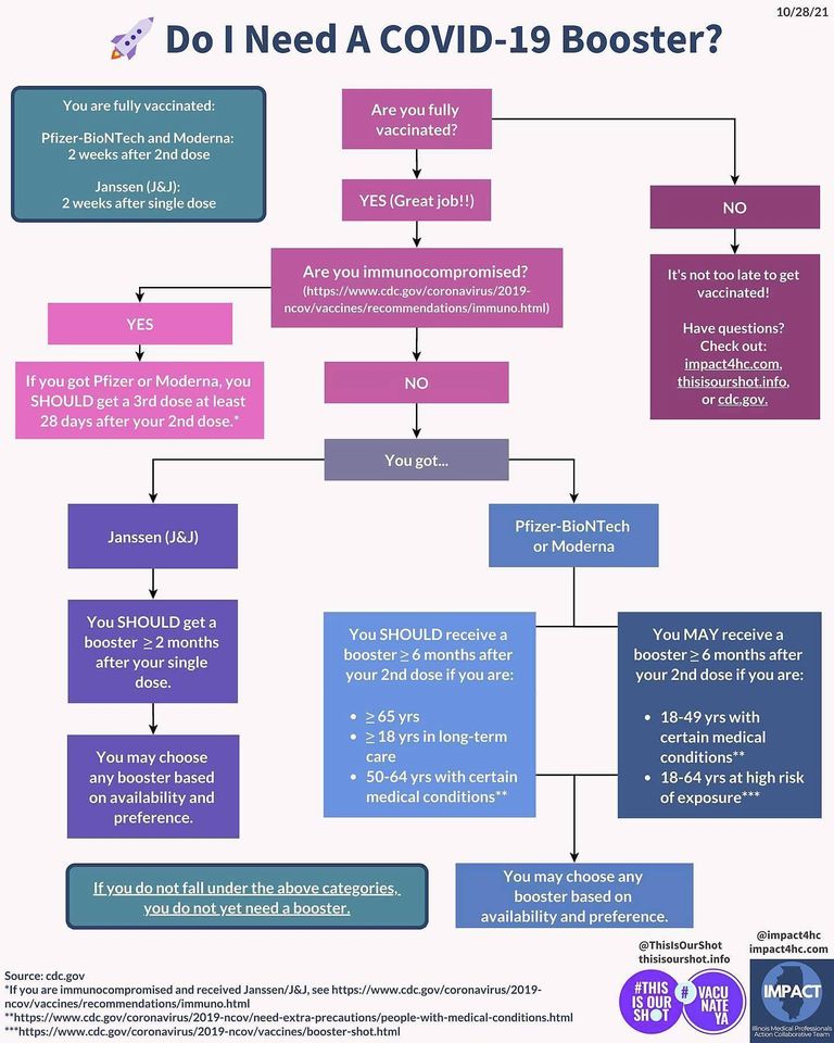 Do I need a COVID-19 booster? — Those Nerdy Girls