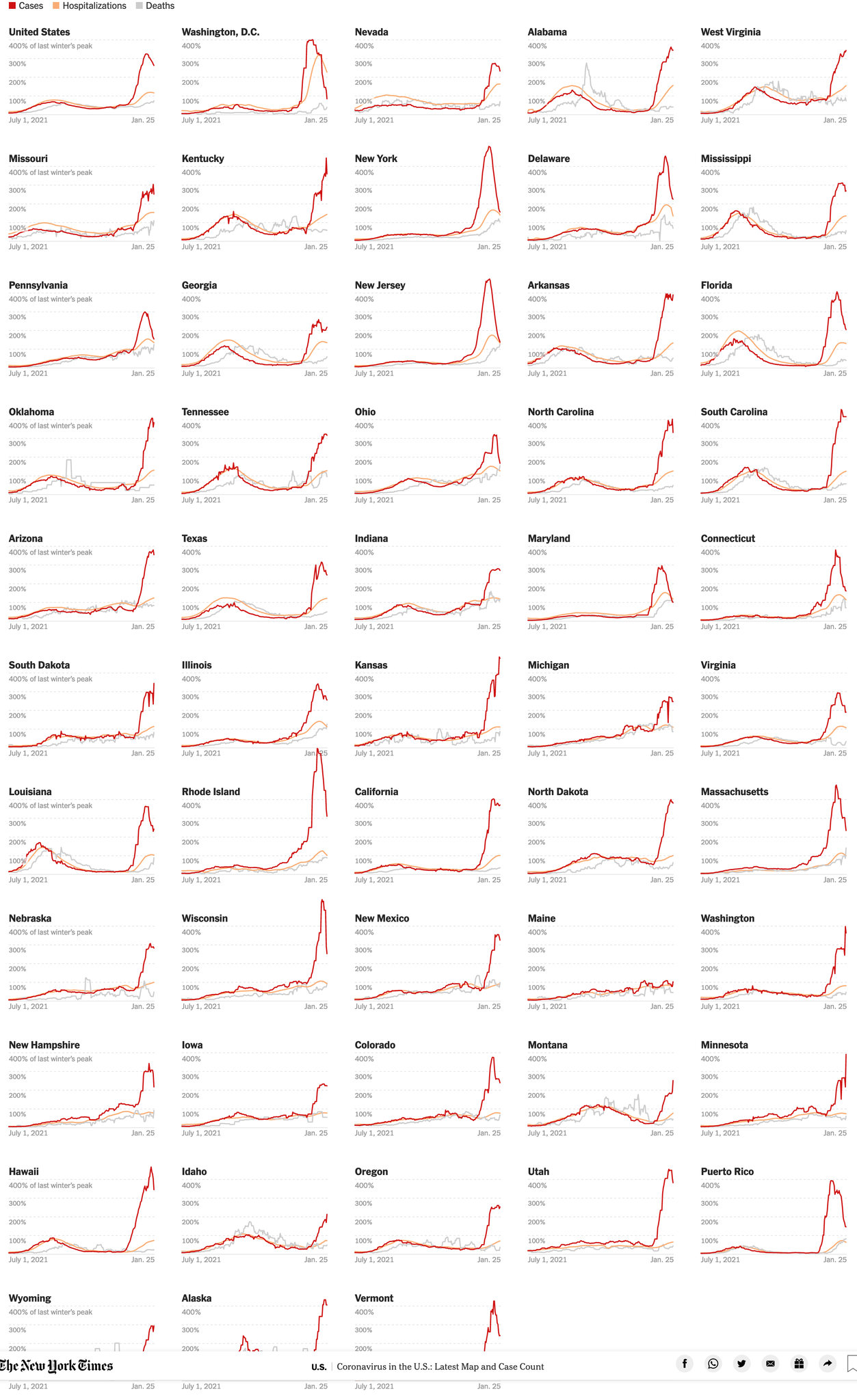 Are cases peaking? That means it’s all downhill from here, right