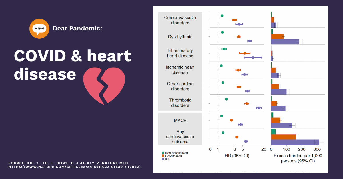 💔 Disheartening News: A New Study Shows That COVID-19 Raises Risk Of ...