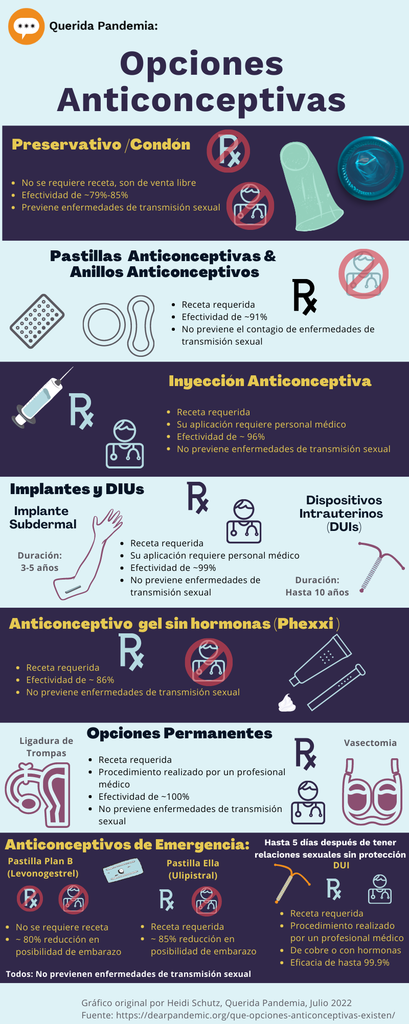 Recientemente publicamos un resumen de opciones anticonceptivas ...