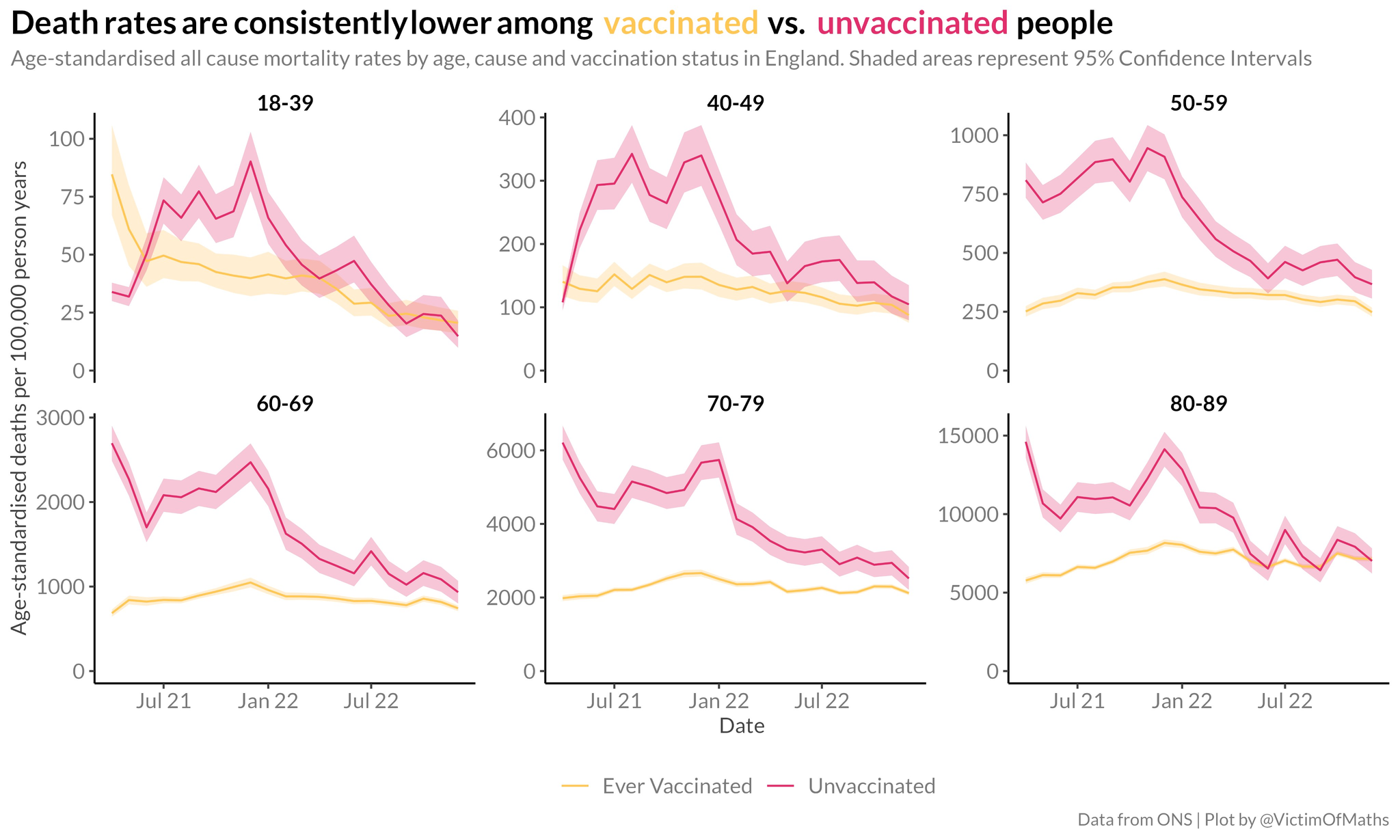 Are vaccinated people dying suddenly those nerdy girls