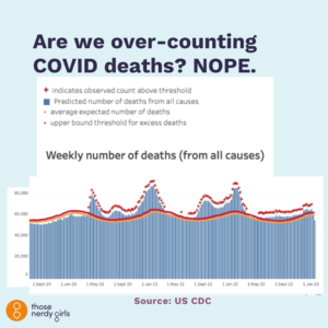 Are we over-counting Covid deaths? — Those Nerdy Girls