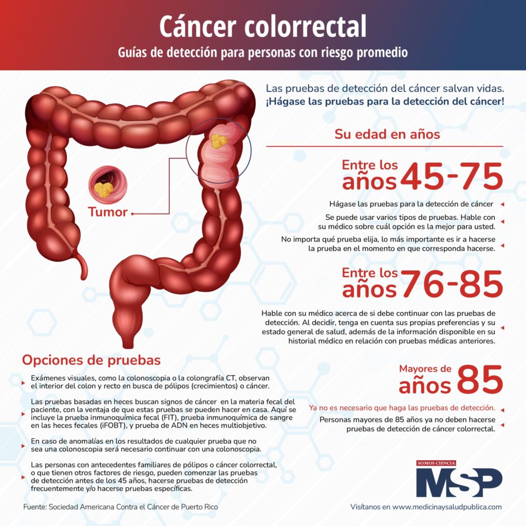 Guías De Detección Para Personas Con Riesgo Promedio Del Cáncer ...