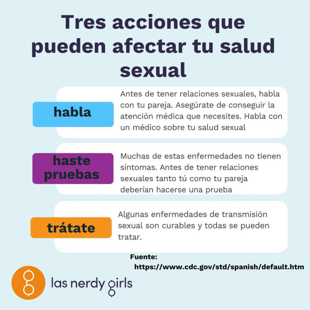 Las Infecciones De Transmisión Sexual Its Son Prevenibles — Those Nerdy Girls 7315