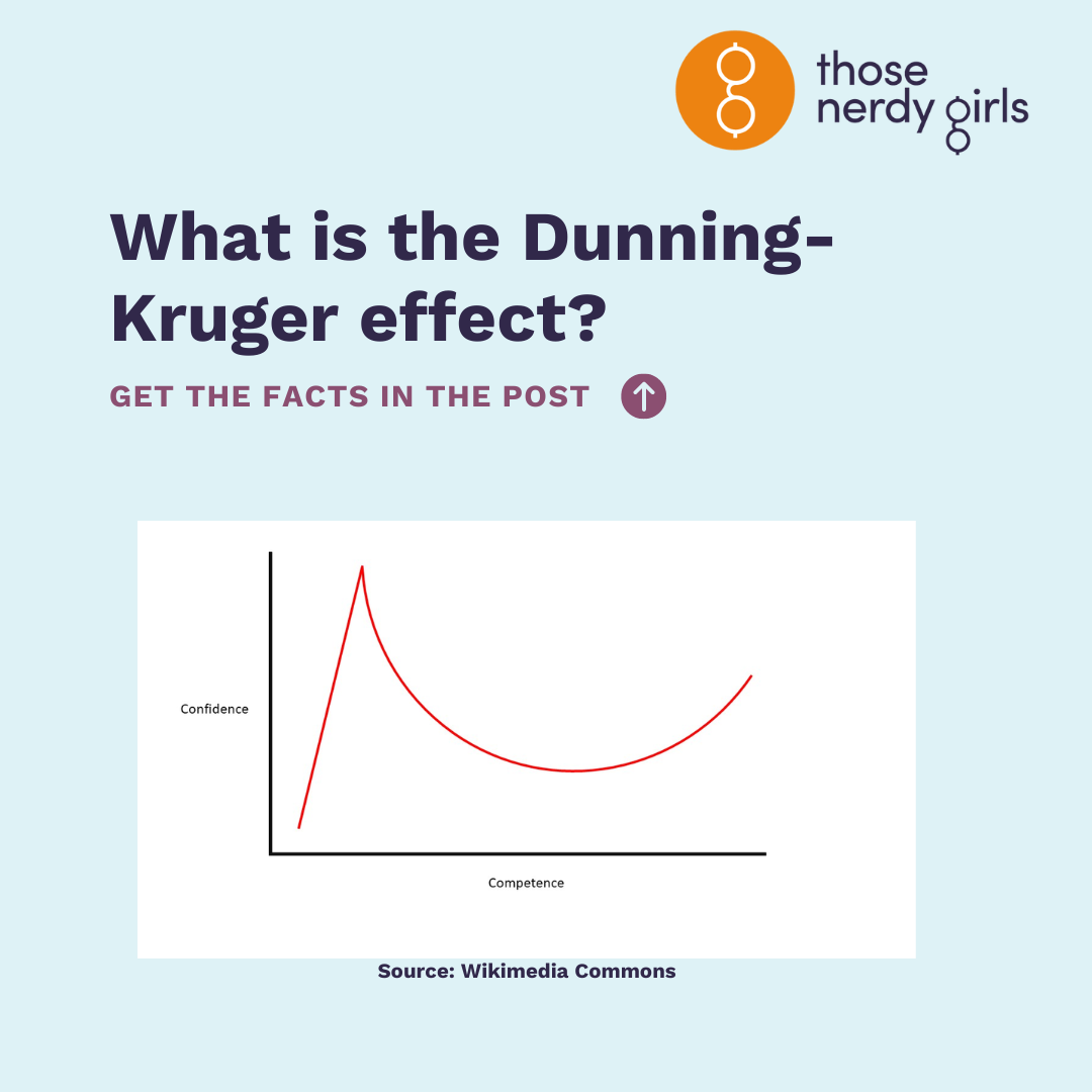 What Is The Dunning Kruger Effect Those Nerdy Girls What Is The Dunning Kruger Effect Those Nerdy Girls